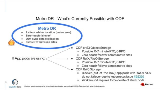 Database Disaster Recovery Made Easy: Building Metro HA Postgres Cluster - Annette Clewett(Red Hat) смотреть онлайн