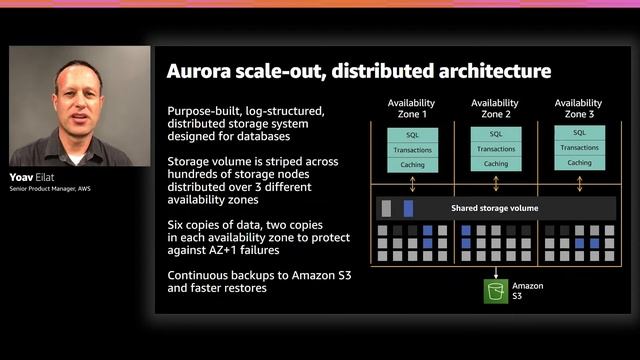 AWS re:Invent 2020: MySQL options on AWS: Self-managed, managed, serverless смотреть онлайн