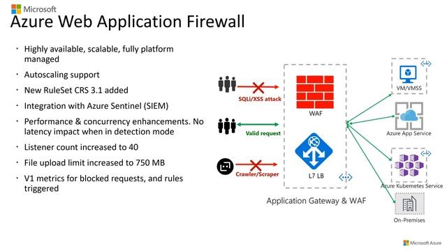 Azure Network Security: Introduction to Web Application Firewall (WAF) смотреть онлайн