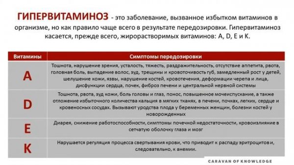 Витамины и микроэлементы STEAM урок