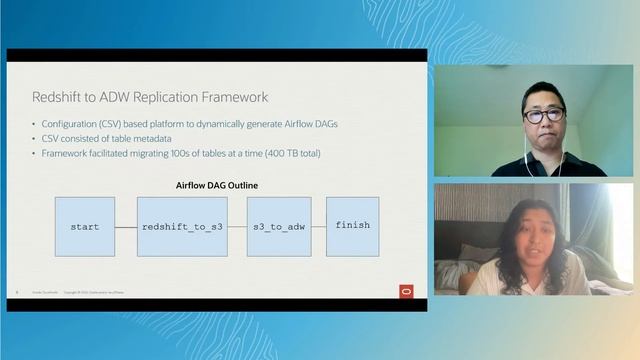 How Lyft migrated a 400 TB Amazon Redshift Financial Data Warehouse | CloudWorld 2022 смотреть онлайн