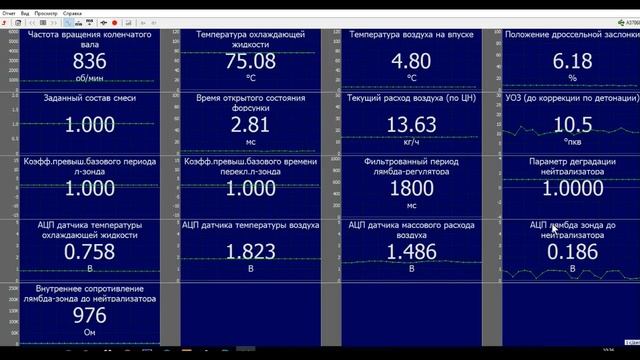 Диагностика Газели, теперь бесплатно смотреть онлайн