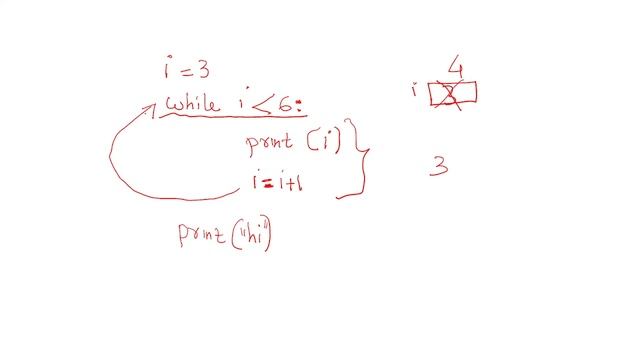python while loop easy Malayalam tutorial смотреть онлайн