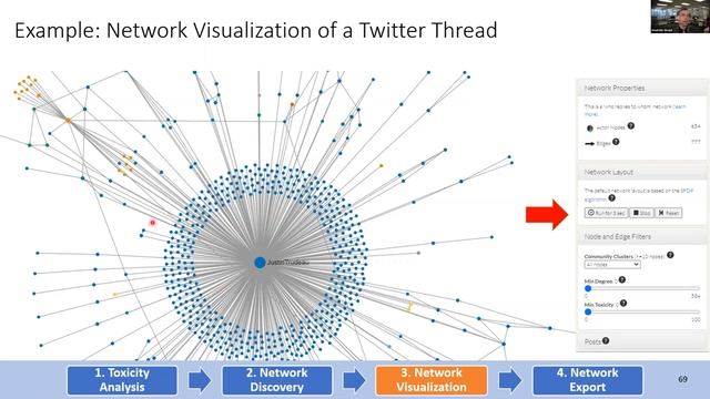 Social Network Analysis of Signed Networks with Reddit and Twitter data смотреть онлайн