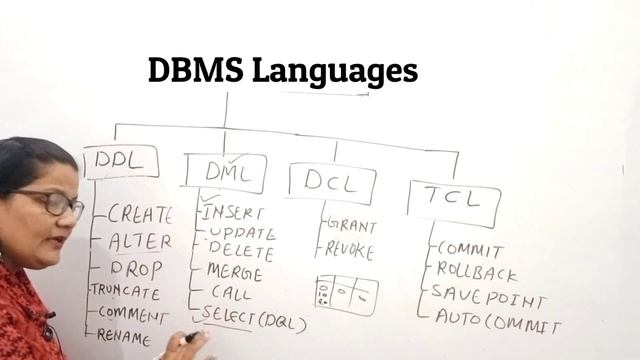 Database Languages in DBMS| Hindi|DDL DML DCL TCL | For All Classes| With Notes смотреть онлайн
