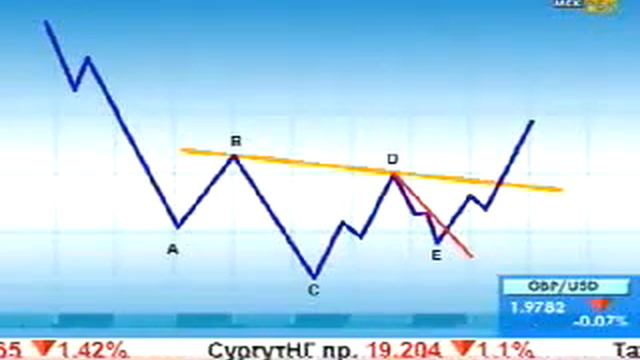Как правильно работать с паттерном "Голова и Плечи" смотреть онлайн