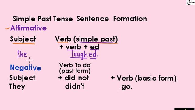 Past Simple Tense(Uses & Formation), English Lecture | Sabaq.pk смотреть онлайн