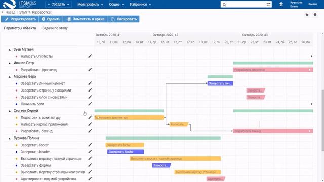 Диаграмма Ганта. Графический модуль планирования смотреть онлайн