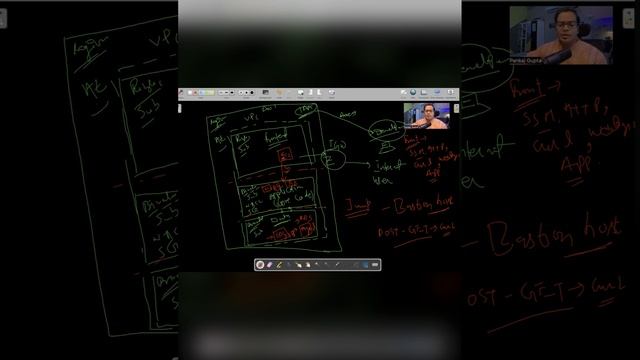 AWS 3 Tier Architecture With Kubernetes cluster Using Terraform and Ansible Real-time Project Part1 смотреть онлайн