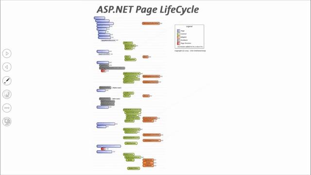 01 - Basics of MVC and the Moving Parts смотреть онлайн