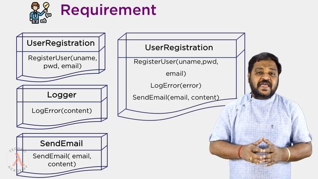 #1: SOLID Design Principle with Python : Single Responsibility Principle | SRP смотреть онлайн