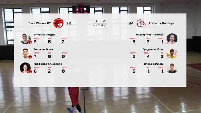 Iowa Wolves PT vs Alabama Bulldogs смотреть онлайн