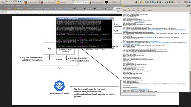 Boostport Kubernetes Vault Demo 05-29-2017 смотреть онлайн
