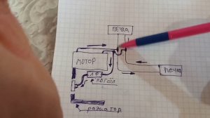 установка подогрева двигателя лунфэй 2кв на нисан серена PC24