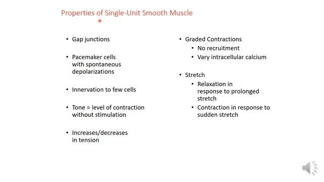 Physiology of Smooth muscles смотреть онлайн