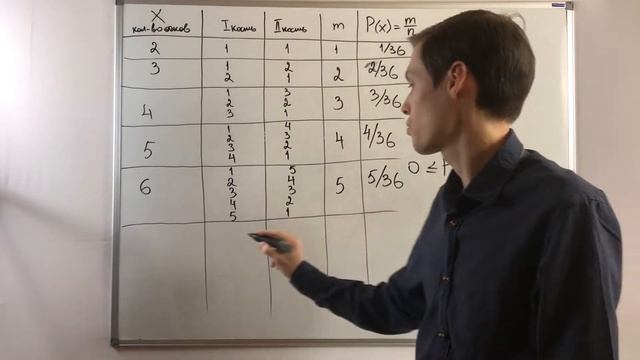 Классическая схема теории вероятностей. Основные понятия. Часть 1 смотреть онлайн