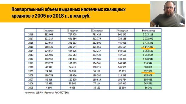 Как устроен ипотечный рынок в России