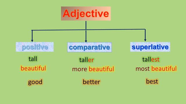 Grade 8 English - Unit 5 смотреть онлайн