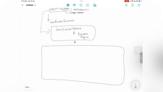 Java Runtime | Diffrence between Java Runtime Environments | Java Development Kit and смотреть онлайн