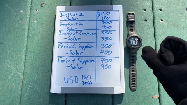 Garmin Fenix and Instinct Watches Compared by Price. The INSTINCT SOLAR is a GREAT VALUE! смотреть онлайн