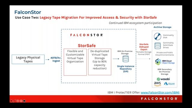 Migrate IBM ProtecTIER to FalconStor’s Enterprise Class StorSafe смотреть онлайн