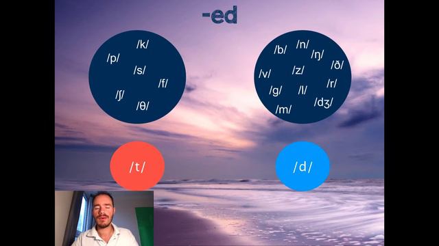 English Pronunciation English Teacher Past Tense -ed Ending смотреть онлайн