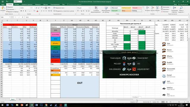 Фентези команда на 5 день плей-офф The international 2018. 24 -25 августа. Карточки игроков смотреть онлайн