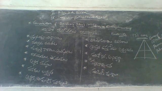 II IV SEM ENTREPRENEURSHIP 24 06 2021 смотреть онлайн