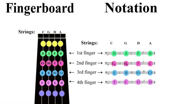 Урок Скрипки Начинающим/ Где ноты на скрипке/ Ставим руки/ Настраиваем скрипку/ Интонация/ВАЖНО! смотреть онлайн