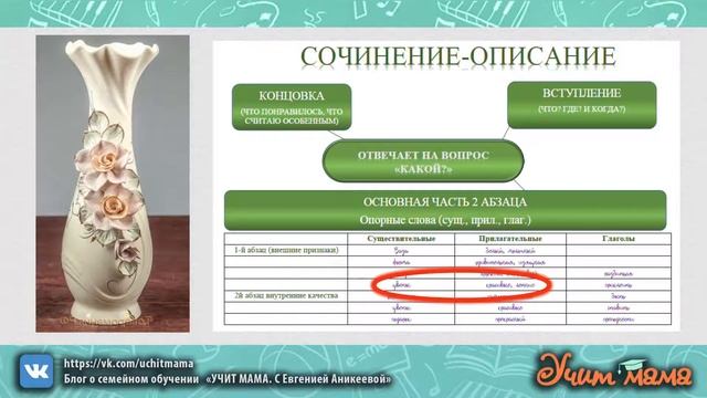 Как легко писать сочинения! Структуры разных видов сочинений. смотреть онлайн