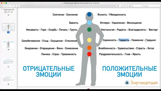 Алексей Дерябин. Эмоциональная Эволюция смотреть онлайн