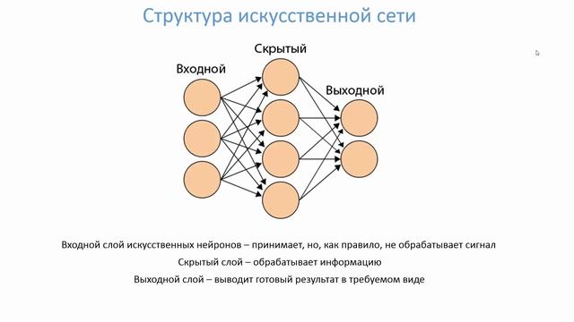 Нейронные сети. 3. В целом об искусственной нейронной сети смотреть онлайн