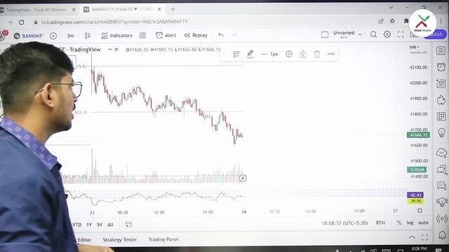 Options Trading में Perfect Entry and Exit कैसे करें ? Pro class for beginner Options Trader смотреть онлайн