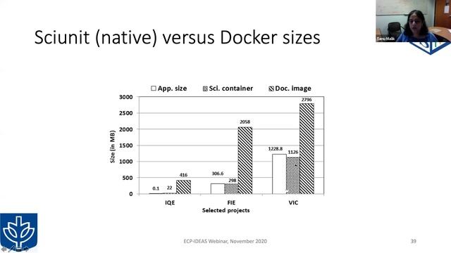 IDEAS-ECP Webinar: Reducing Technical Debt with Reproducible Containers смотреть онлайн