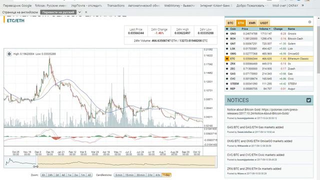 Покупать ли ETC/ETH? смотреть онлайн
