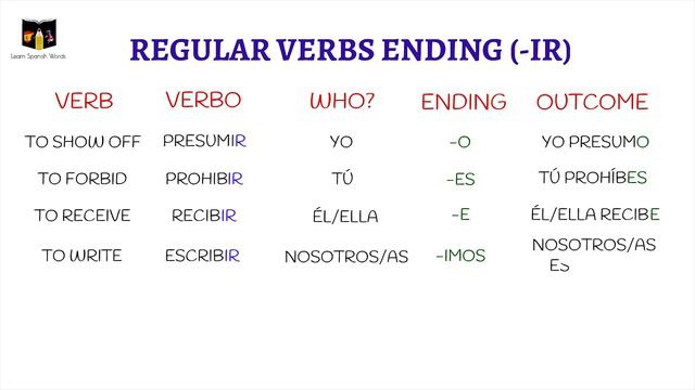 Learn Spanish: How to Use Present Simple in Regular Verbs Ending in -IR. смотреть онлайн
