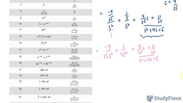 ? How to solve second-order differential equations by the Laplace transform (Question 2) смотреть онлайн