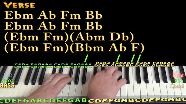 That's What I Like (Bruno Mars) Piano Lesson Chord Chart смотреть онлайн
