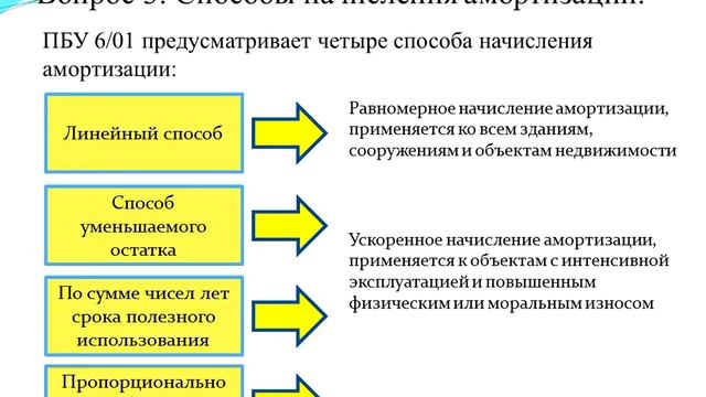 Тема 2.3 Учёт основных средств и нематериальных активов смотреть онлайн