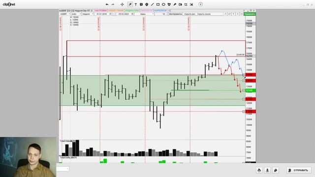 СБЕРБАНК - КОРРЕКЦИИ БЫТЬ!!! смотреть онлайн