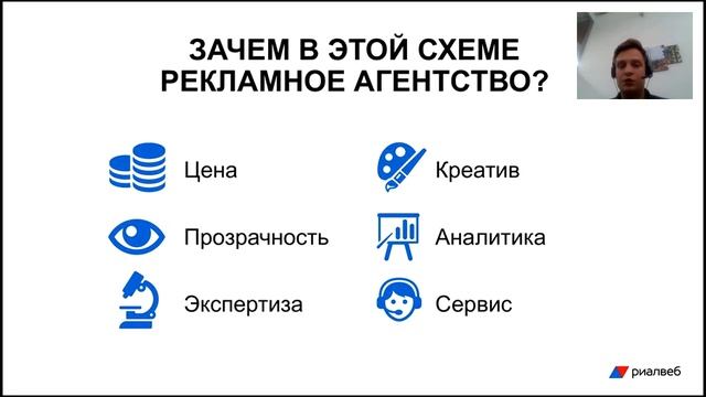 Programmatic Buying 1. Основы. Роман Смирнов