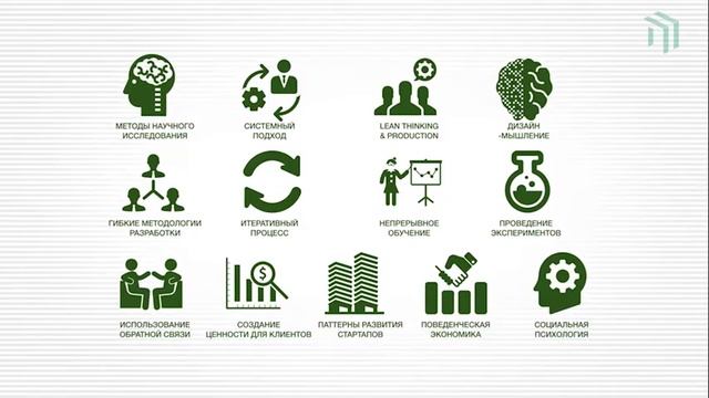Customer Development: введение в концепцию (за 2 минуты) смотреть онлайн