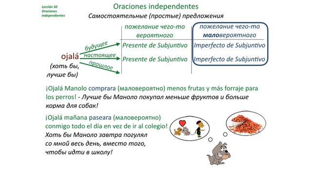 Испанский язык Урок 50 Самостоятельные предложения - Ojalá, Así - №1 (www.espato.ru)