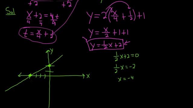 Sketch the Graph of the Parametric Equations, Indicate Orientation, and Write the Rectangular Form смотреть онлайн