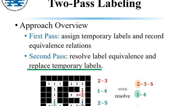 quarter DIP Two Pass Connected Component Labeling for Binary Image смотреть онлайн