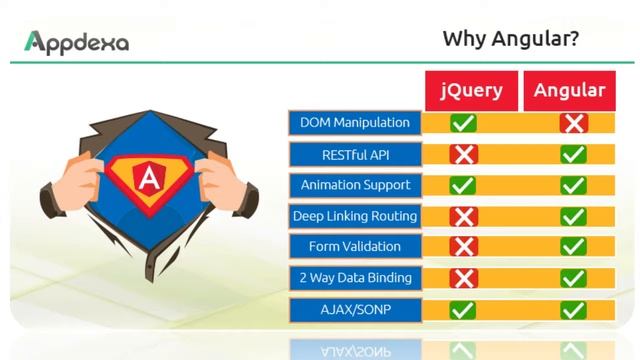Google’s Angular Team Finally Releases Angular 4 смотреть онлайн