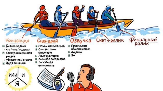 Регламент взаимодействия с заказчиком смотреть онлайн