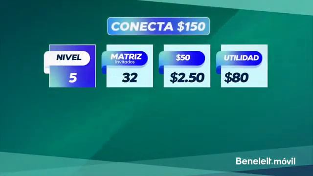 BENELEIT MOVIL PRESENTACION MARZO 2023 смотреть онлайн