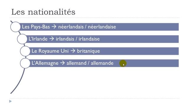 Fluent in French in less than 3 months # The nationalities смотреть онлайн