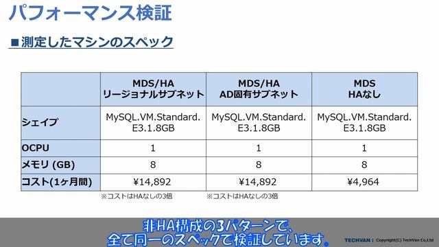 Oracle Cloud Infrastructureのご紹介 ～ MDS HA ～ смотреть онлайн